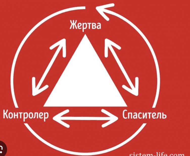 треуголик карпмана: жертва, преследователь, спасатель